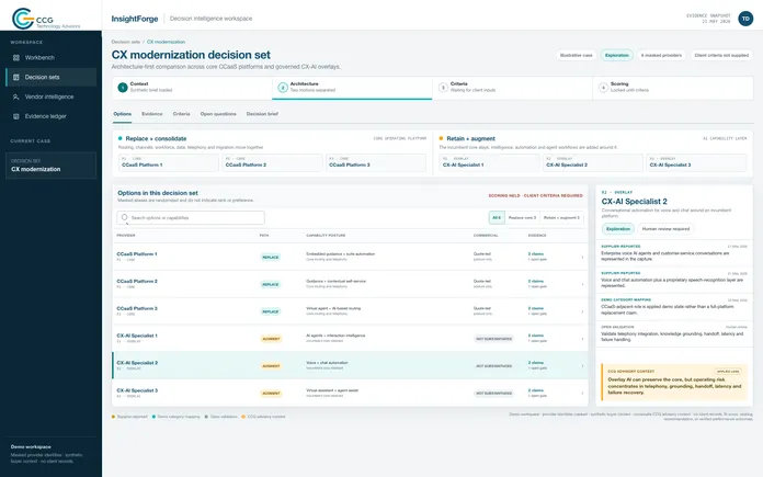 Cloud Communications Group 将咨询数据平台化